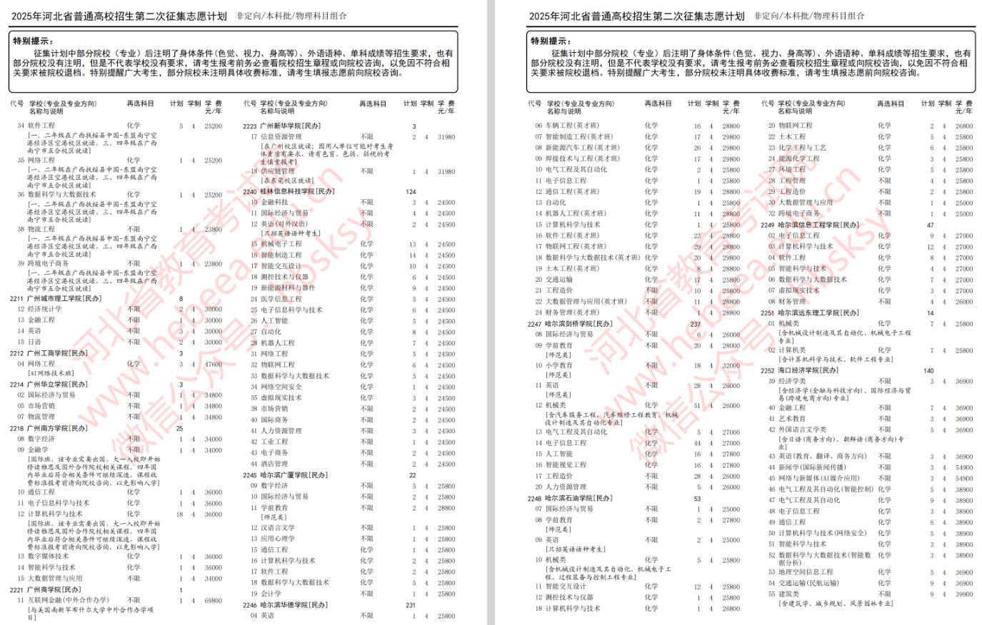2025年河北省高考本科批第二次征集志愿计划（物理科目组合）