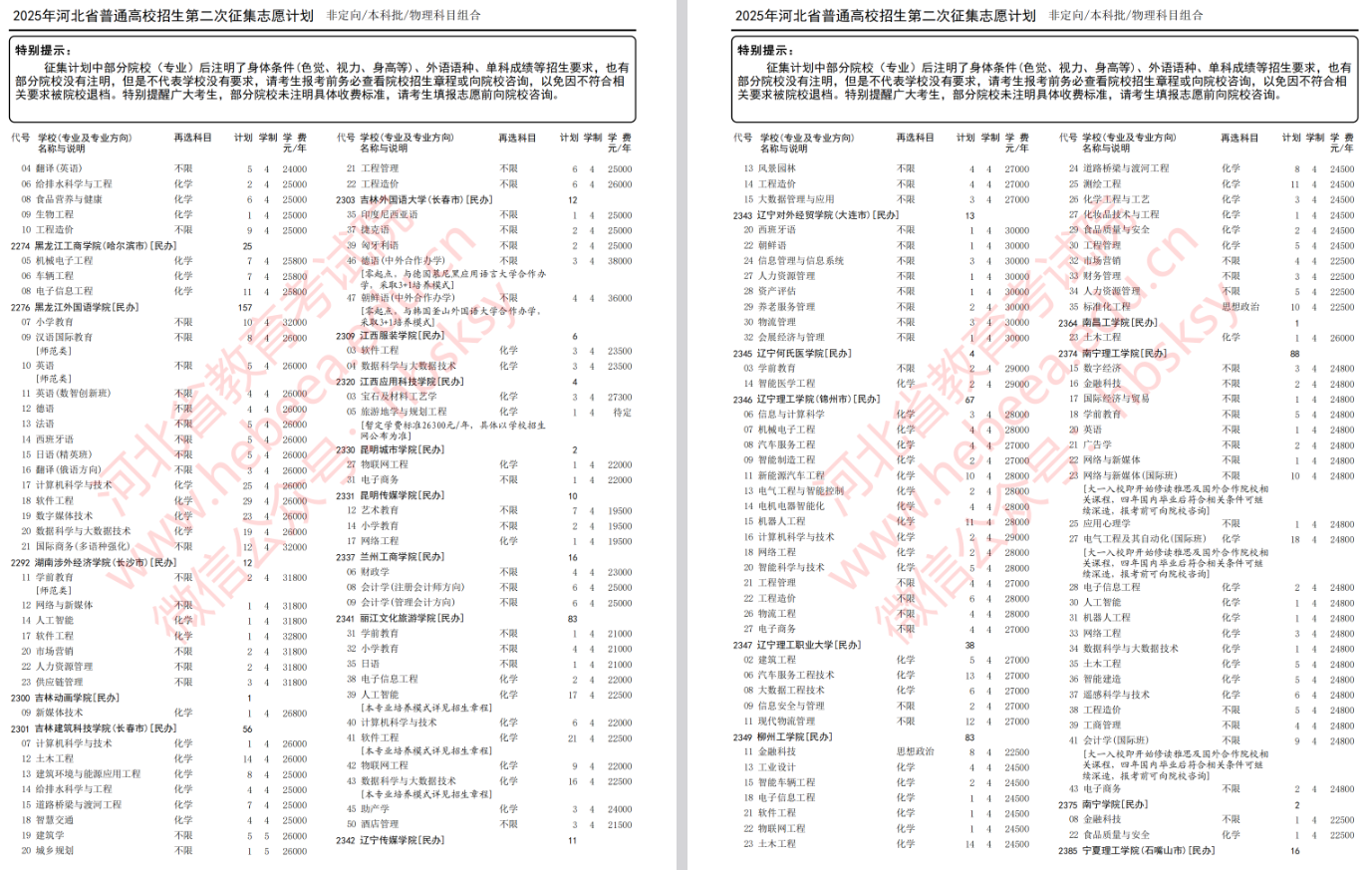 2025年河北省高考本科批第二次征集志愿计划（物理科目组合）