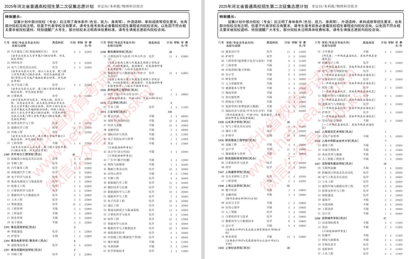 2025年河北省高考本科批第二次征集志愿计划（物理科目组合）