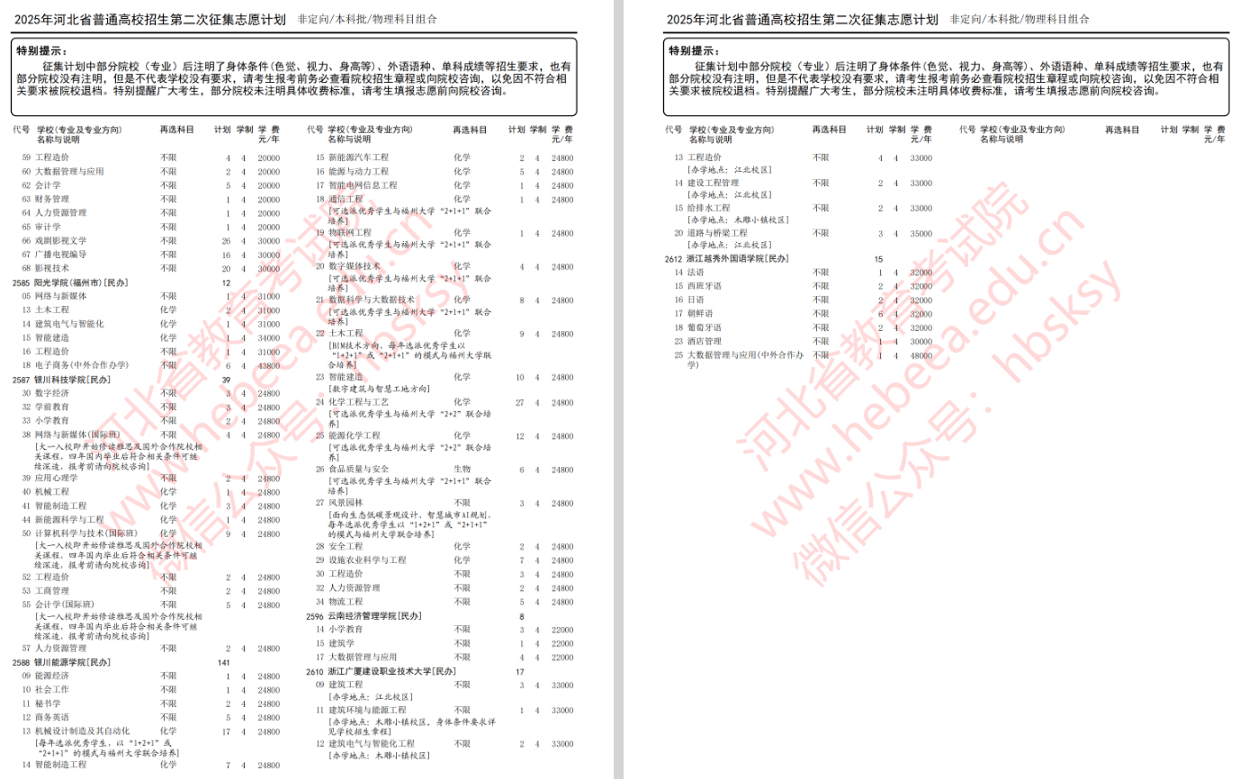 2025年河北省高考本科批第二次征集志愿计划（物理科目组合）