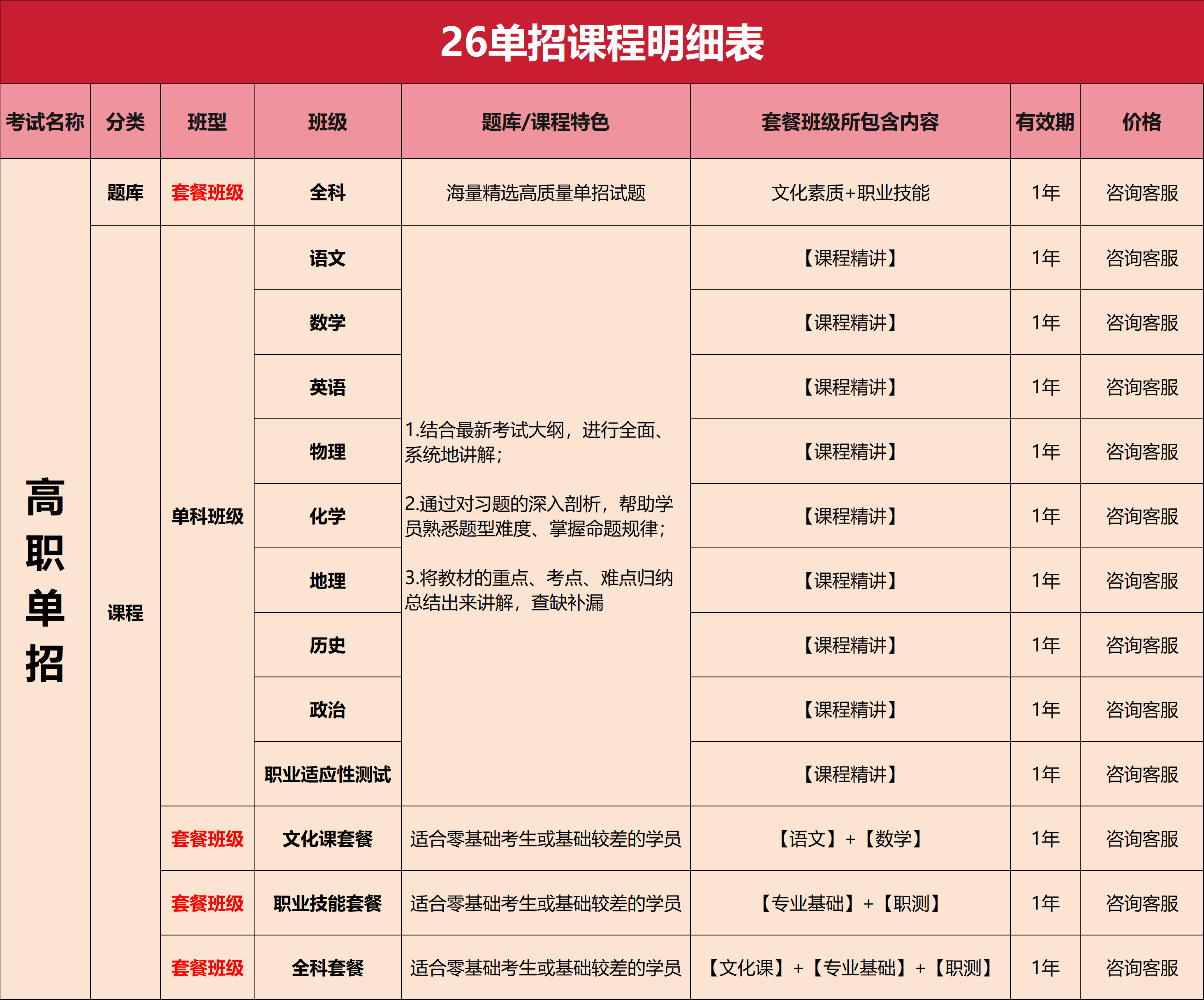 全新上线！2026年河北高职单招视频课程和刷题资料！