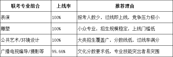盘点！河北单招好升本的大类有哪些？