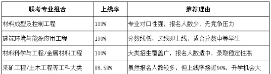 盘点！河北单招好升本的大类有哪些？
