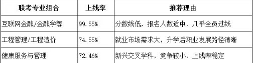 盘点！河北单招好升本的大类有哪些？
