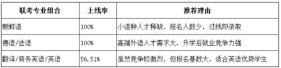 盘点！河北单招好升本的大类有哪些？