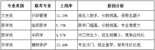 盘点！河北单招好升本的大类有哪些？