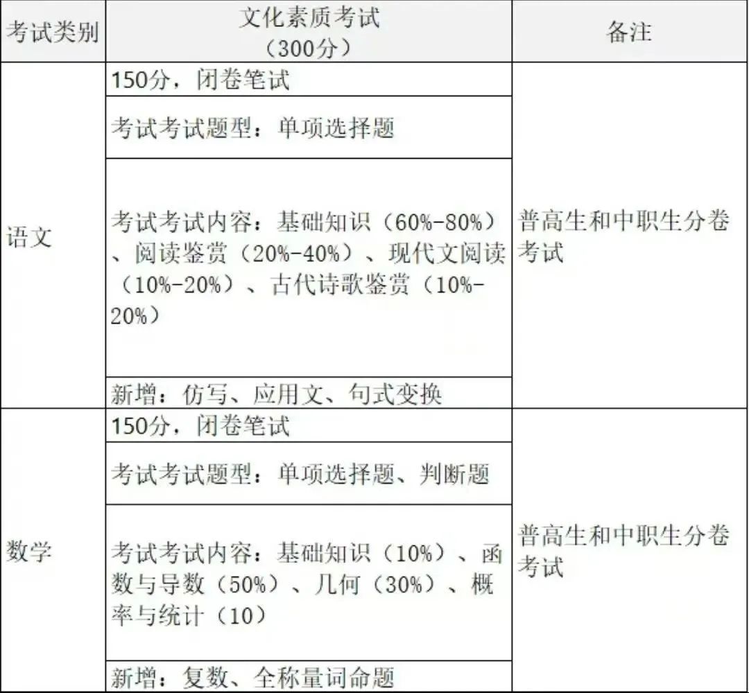 河北单招最全考纲！2026届考生必看