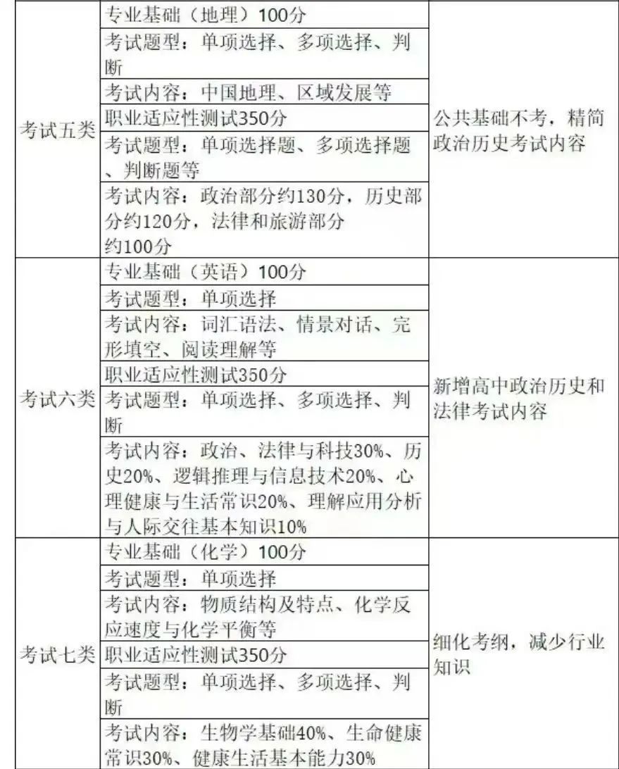 河北单招最全考纲！2026届考生必看