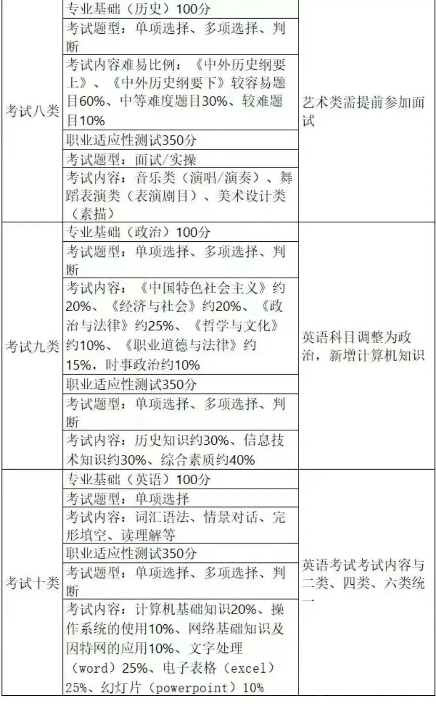河北单招最全考纲！2026届考生必看