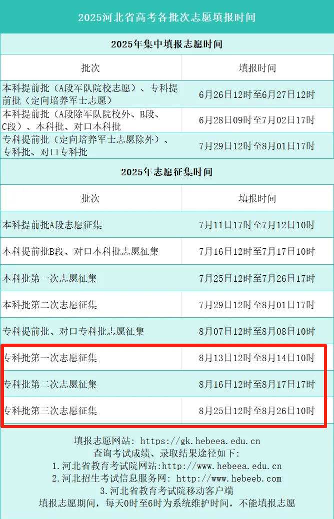 2025河北高考专科批何时能查到自己的录取结果？何时志愿征集？