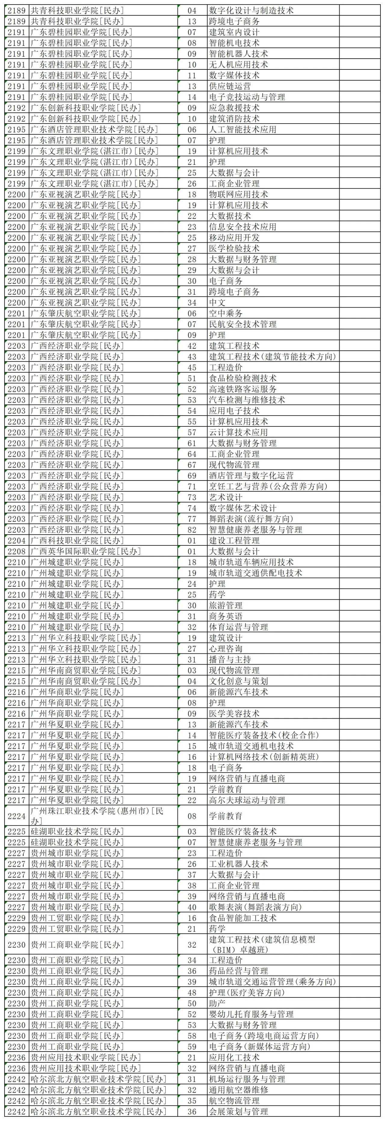 2025年河北高考专科批616个空档（含公办）第一次征集志愿适合捡漏！