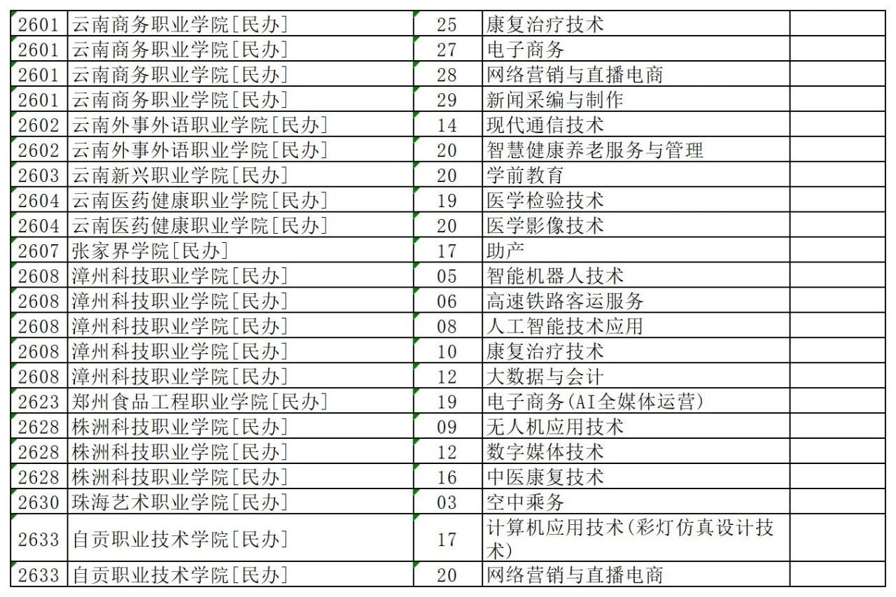 2025年河北高考专科批616个空档（含公办）第一次征集志愿适合捡漏！