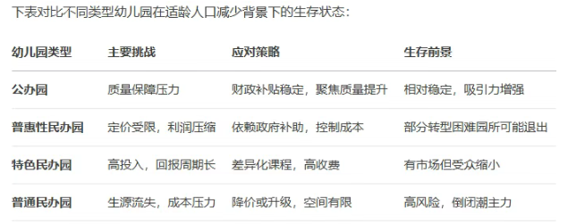 学前教育免费对河北省单招有什么影响？适龄人口减少对学前教育类专业有什么影响？