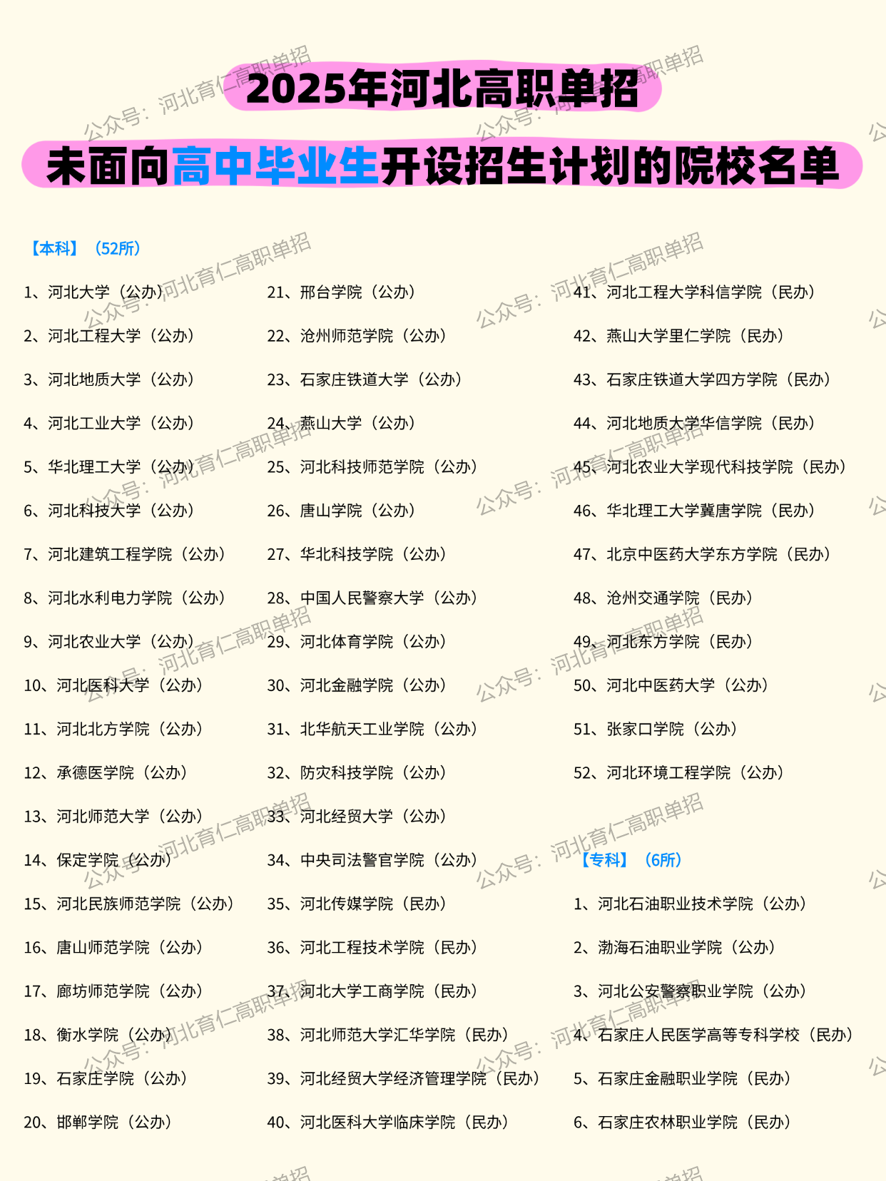 2026年河北高职单招普高毕业生注意！这些本科、专科院校2025年不招生、无计划！