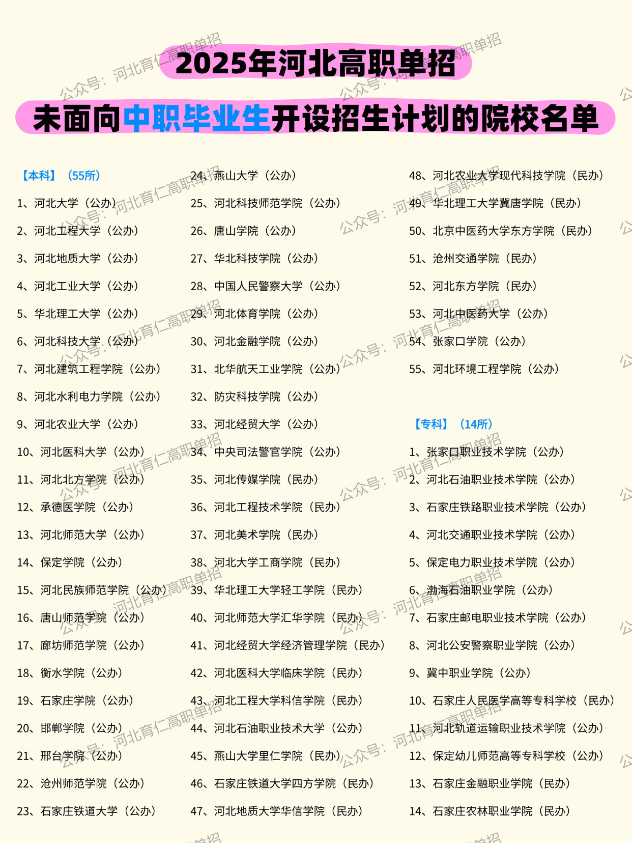 2026年河北高职单招中职毕业生注意！这些本科、专科院校2025年不招生、无计划！