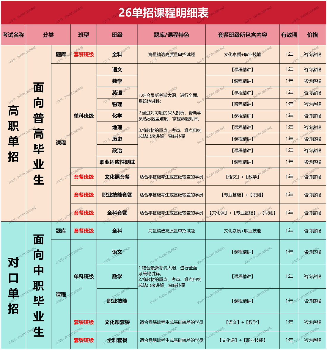 全新上线！2026年河北高职单招视频课程和刷题资料！