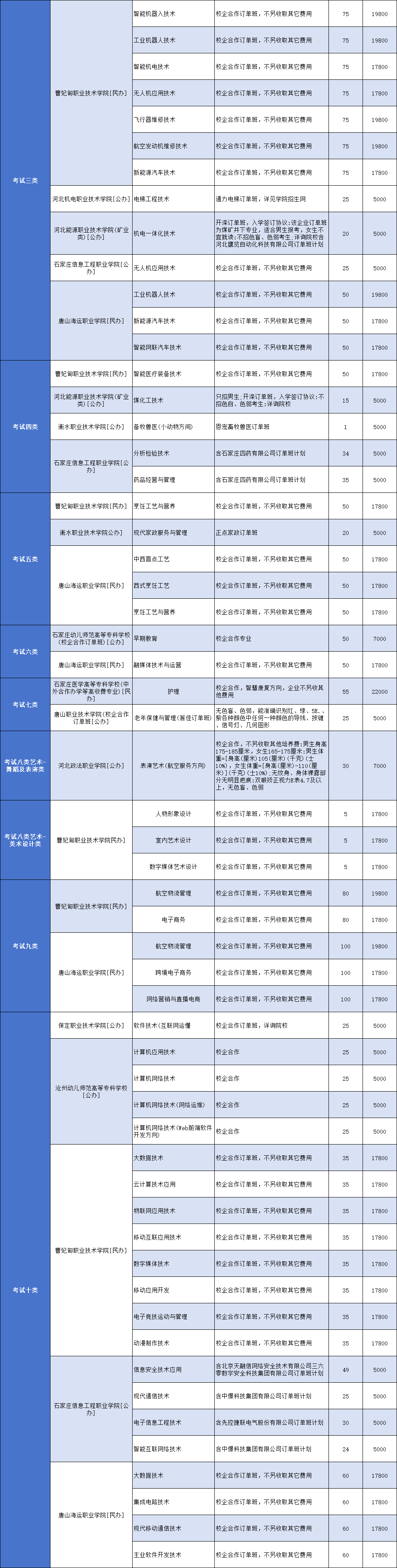 校企合作、订单班、学徒制……河北单招院校多模式解析