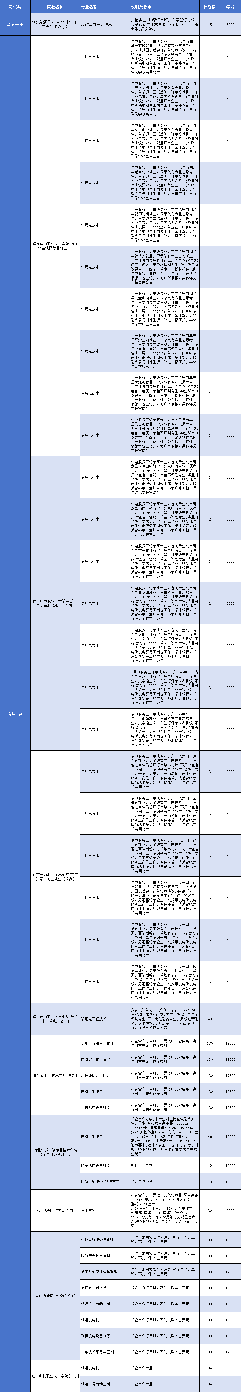 校企合作、订单班、学徒制……河北单招院校多模式解析
