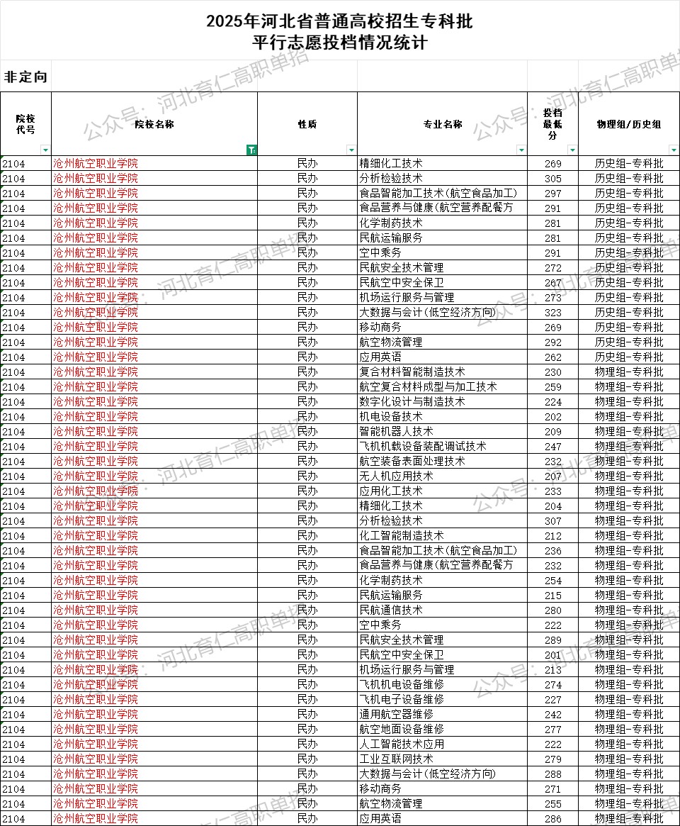沧州航空职业学院录取最低投档分（2025年河北高考统考专科批）