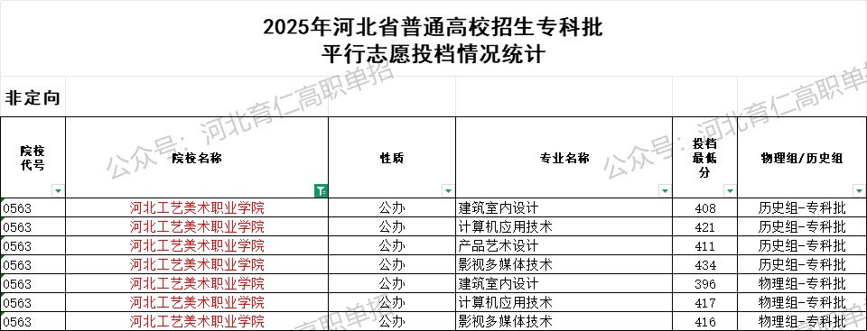 河北工艺美术职业学院录取最低投档分（2025年河北高考统考专科批）