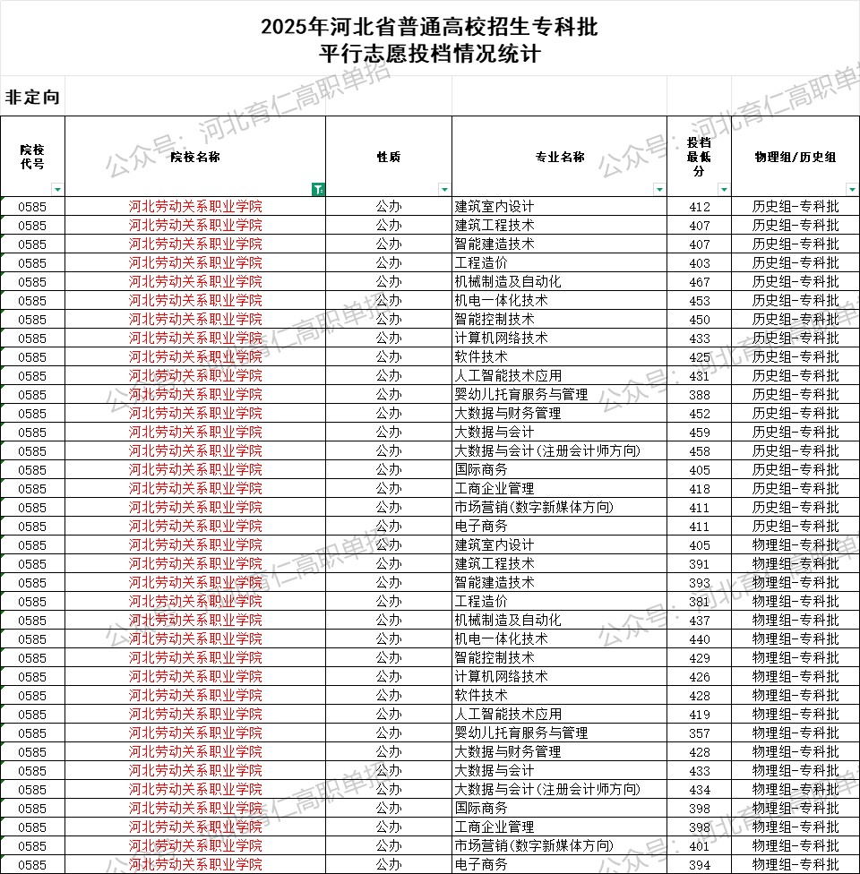 河北劳动关系职业学院录取最低投档分（2025年河北高考统考专科批）