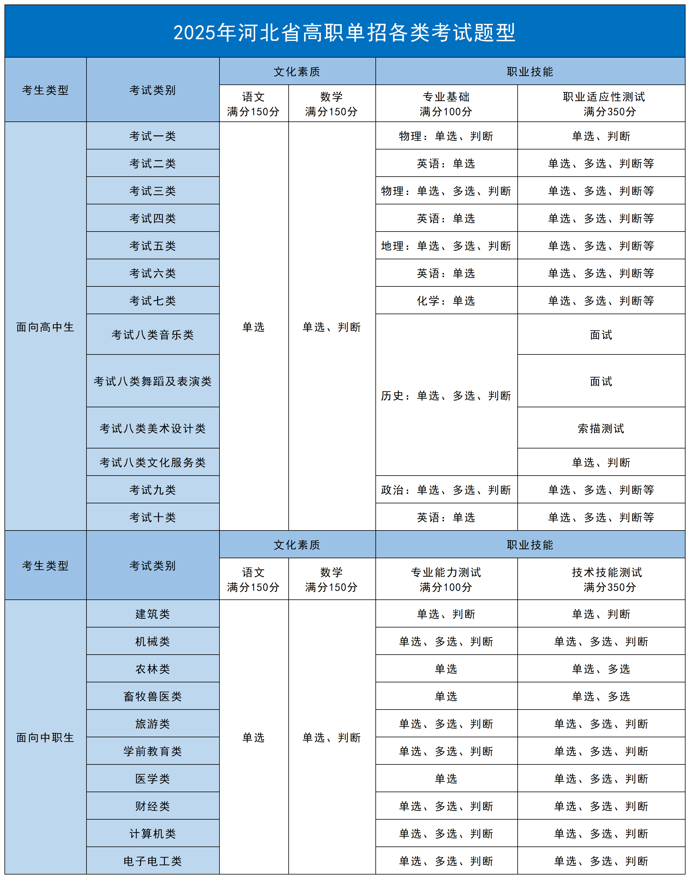 2026河北单招全攻略，关键信息一次理清