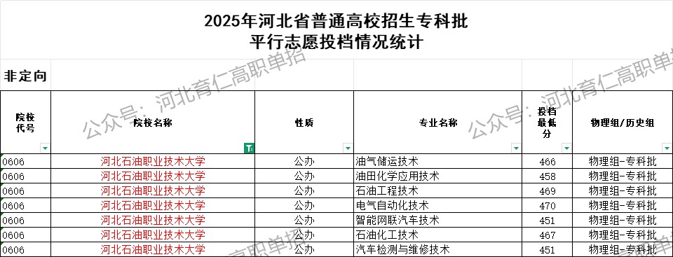 河北石油职业技术大学录取最低投档分（2025年河北高考统考专科批）