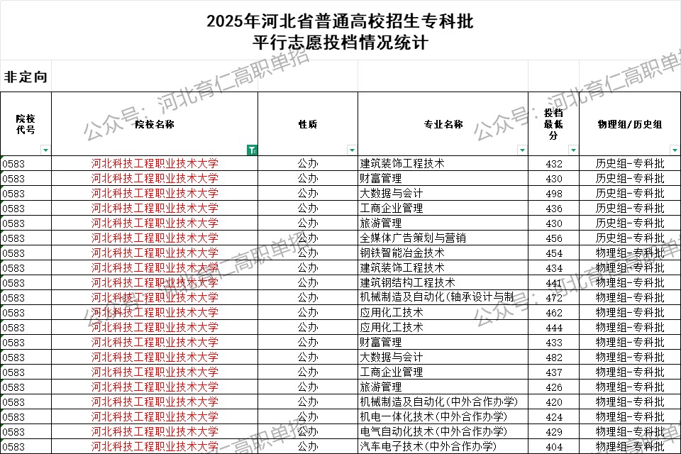 河北科技工程职业技术大学录取最低投档分（2025年河北高考统考专科批）