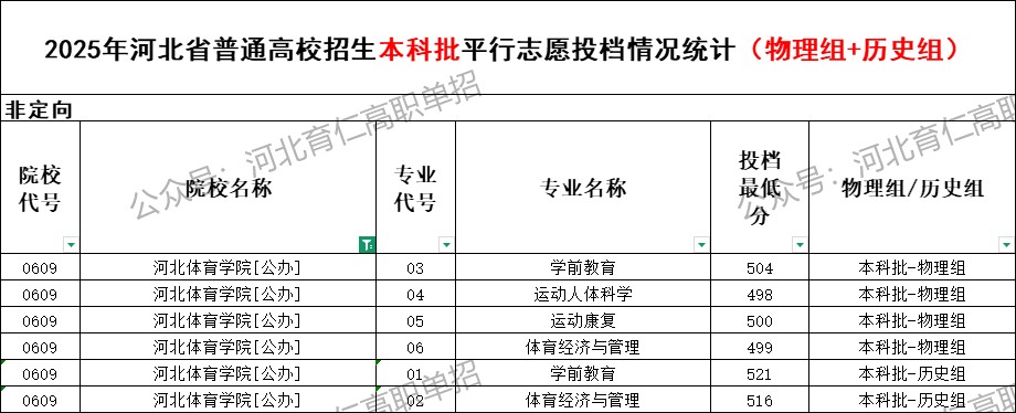 河北体育学院录取最低投档分（2025年河北高考统考本科批）