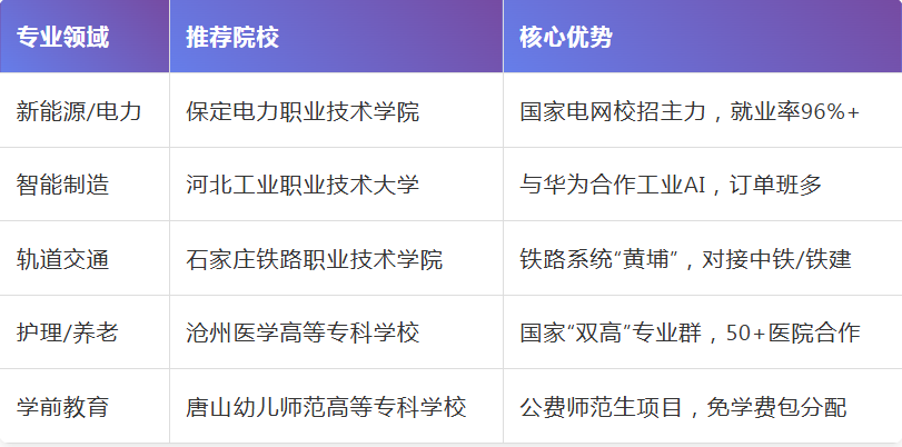 2026河北单招了解！国家紧缺专业清单出炉