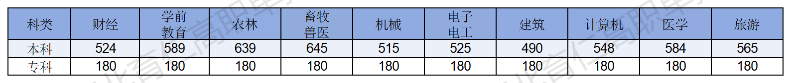 河北中职生是参加对口单招好还是对口高考好？