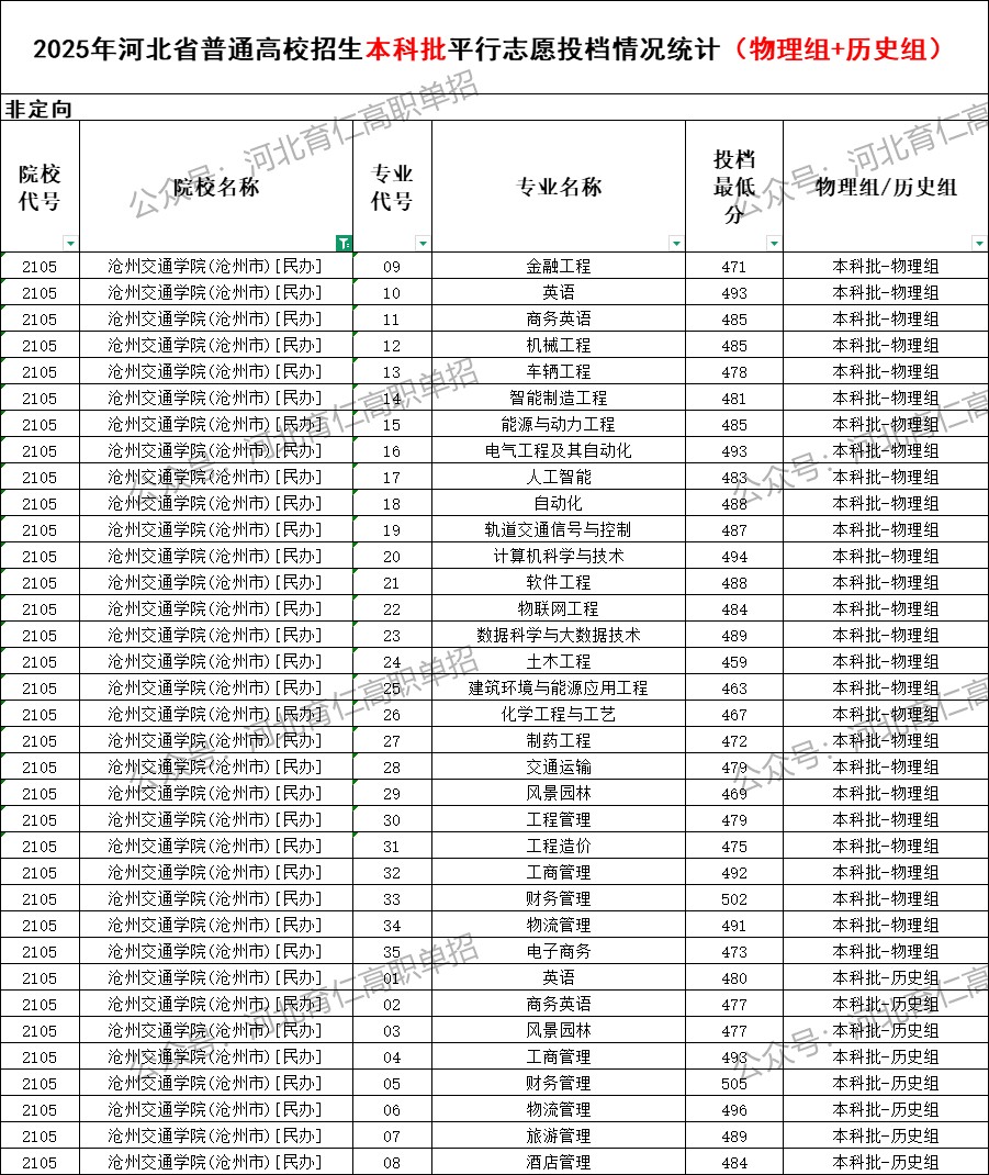 沧州交通学院录取最低投档分（2025年河北高考统考本科批）