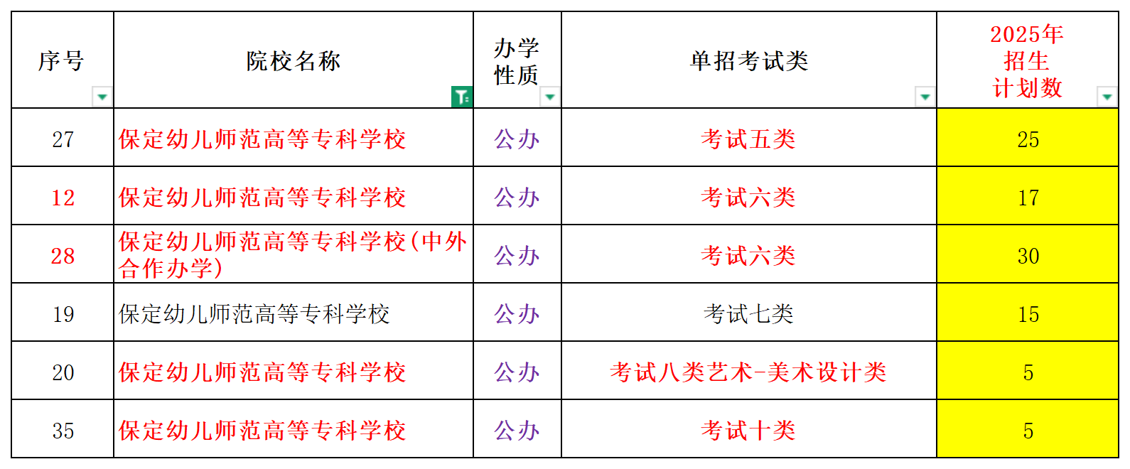 保定市高职单招院校院校全解析 