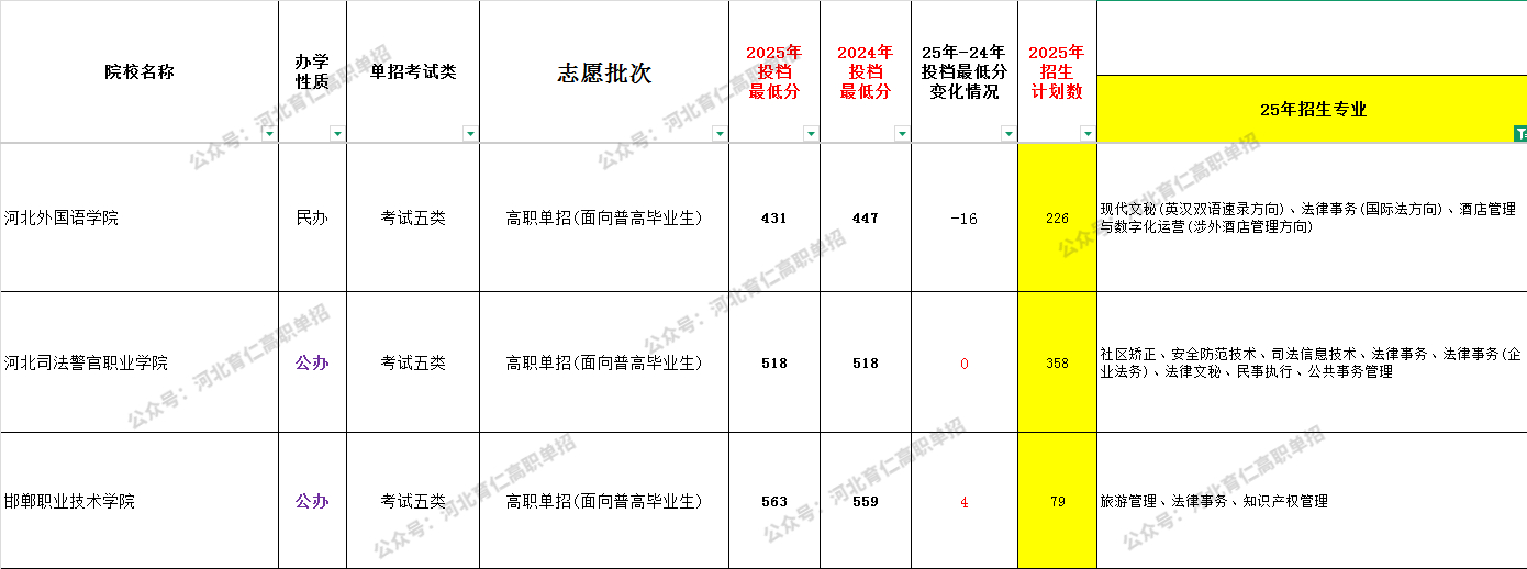 河北考生2026高职单招可参考:法律事务全解析!