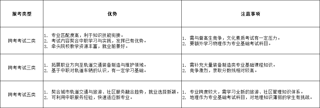 中职城市轨道交通运营服务专业2026年河北高职单招报考指南！