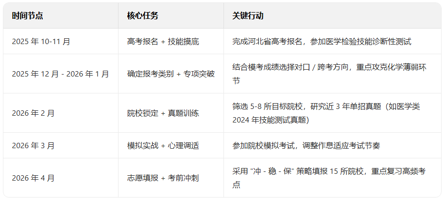 中职医学检验技术专业2026年河北高职单招报考指南！