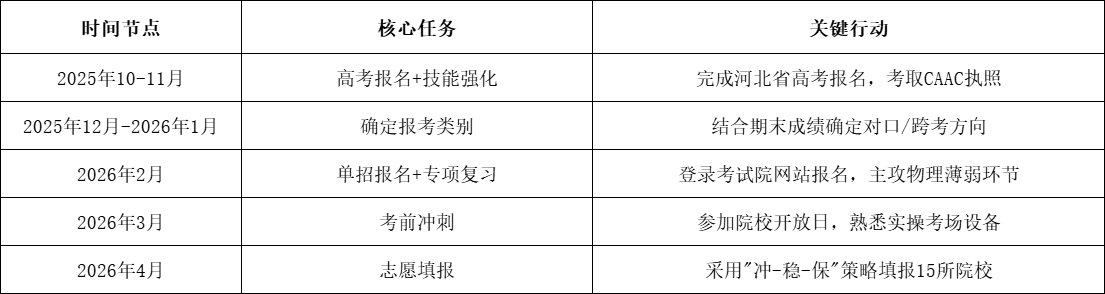 中职无人机操控与维护专业2026年河北高职单招报考指南！