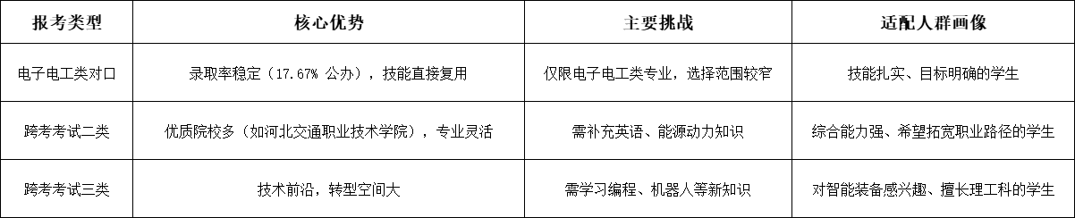 中职铁道信号施工与维护专业2026年河北高职单招报考指南！