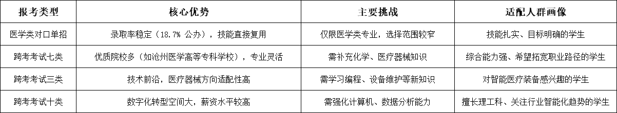 中职眼视光与配镜专业2026年河北高职单招报考指南！