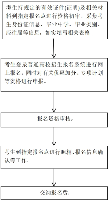 2026年河北高考报名时间：2025年10月28日至11月11日
