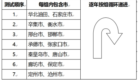 2026年河北省高考普通体育类专业招生简章