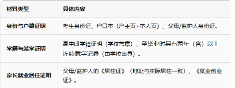 2026河北单招考试对外省户籍考生开放吗？