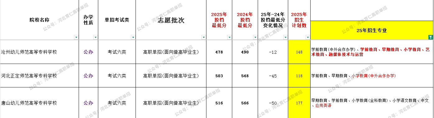 河北考生2026高职单招可参考：小学教育全解析!