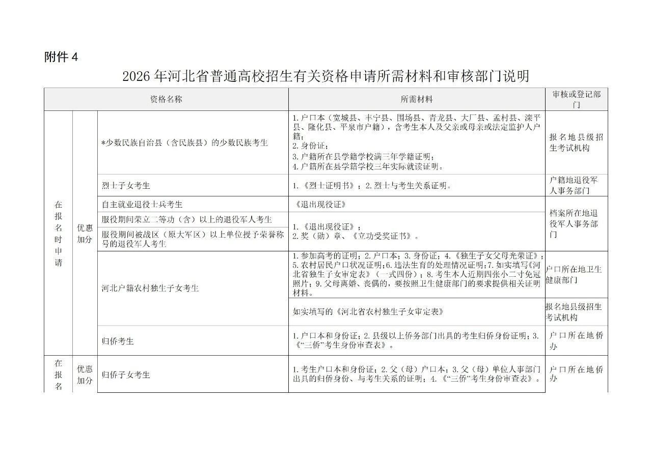 2026年高考报名会用到的最新表格