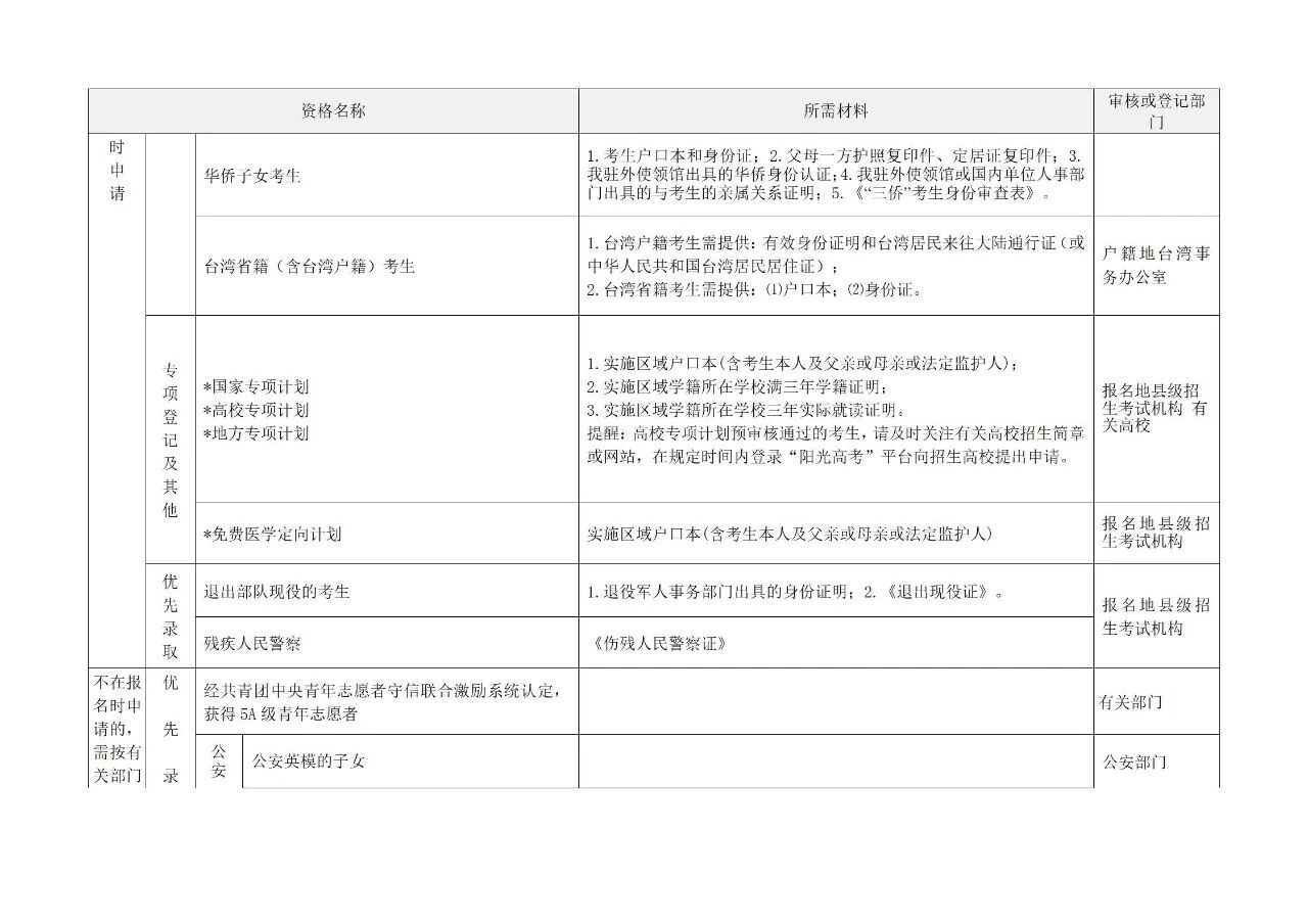 2026年高考报名会用到的最新表格