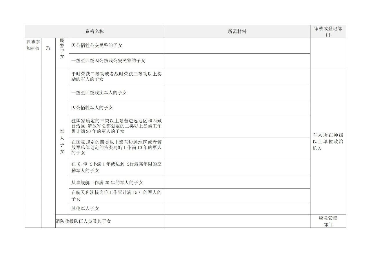 2026年高考报名会用到的最新表格