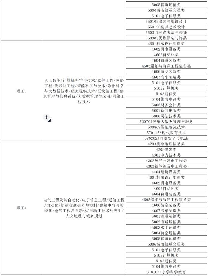 单招生必看!单招专业能接什么本科专业?