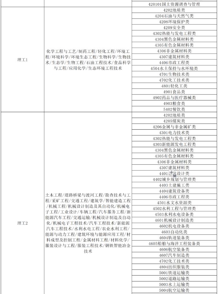 单招生必看!单招专业能接什么本科专业?