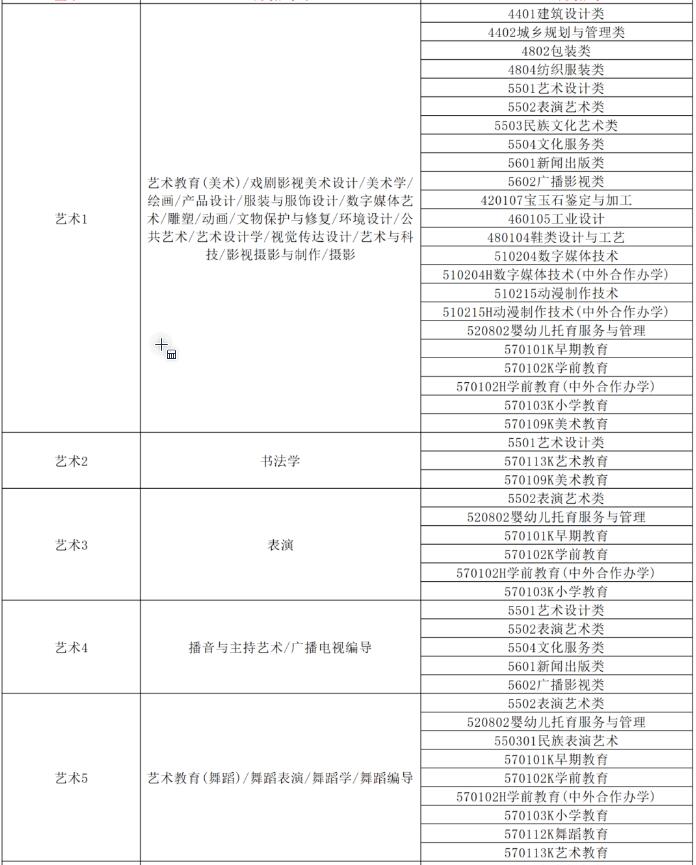 单招生必看!单招专业能接什么本科专业?