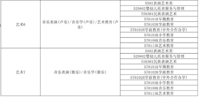 单招生必看!单招专业能接什么本科专业?